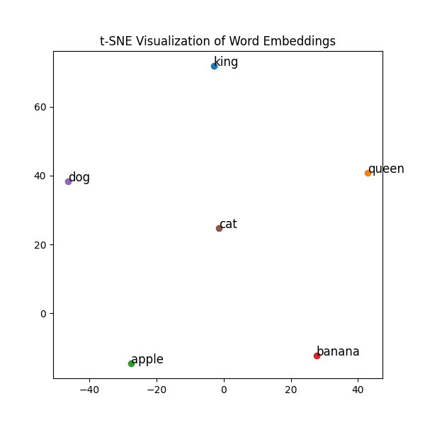 tSNE-Visual-Embedding.png